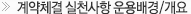 상생협력 가이드라인 운용배경/개요
